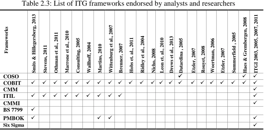 Table 2.3: List of ITG frameworks endorsed by analysts and researchers 