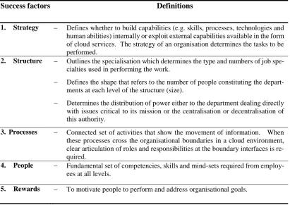Table 3.1: Role allocation factors deduced from organisation design (Galbraith, 2011) 