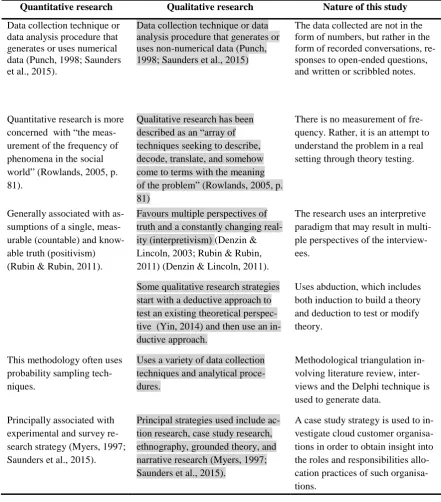 Table 4.2: Evaluating Methodological choice in relation to the present study 