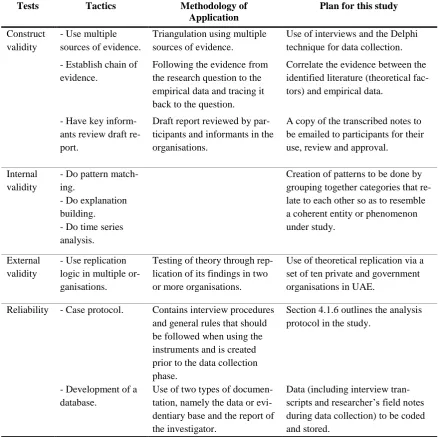 Table 4.7: Methods for four design tests 