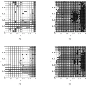 Figure 4. Example 1. Coarse and ﬁne mesh after 13mesh reﬁnements: (a) & (b) Coarse and ﬁne mesh, respectively,for ﬁrst two-grid method (Section 3); (c) & (d) Coarse and ﬁne h-adaptivemesh, respectively, for second two-grid method (Section 4)