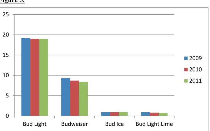   Figure 5. ��