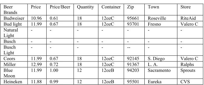 Table 2.246 