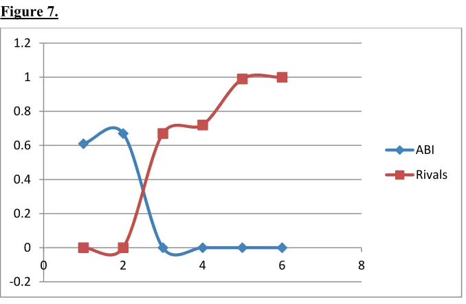 Figure 7. ���