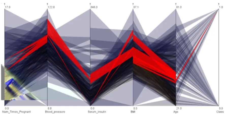 Figure 8: Visualizing split clusters with interaction in axis-pairwise clustering