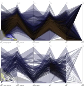Figure 4: Multi-dimensional (left) and clustering by axis pair (right). Separate clustering for each axis pair creates smaller clusters that represent the structure of the data much better than clustering across all dimensions.