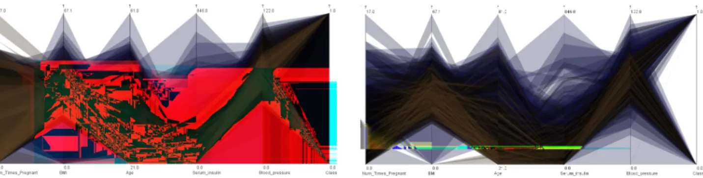 Figure 5: Cost functions used for clustering: Information loss (left) and Manhattan distance (right) used in multi-dimensional clustering