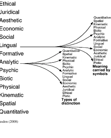 Figure 2: Aspects showing Inter-aspect Reaching Out 
