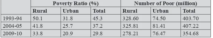 Table 1: Percentage and Number of Poor (Tendulkar Methodology)