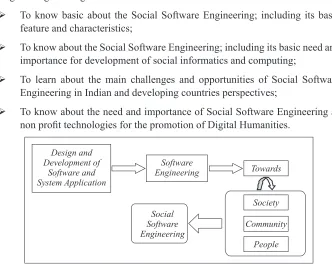 fig. 1: Showing SSE as a domain and direct and indirect facets
