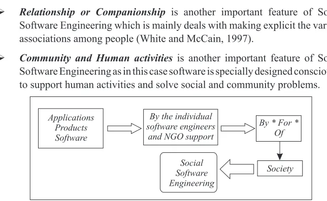 fig. 2: Depicted Social Software Engineering and its ultimate role and objectives 
