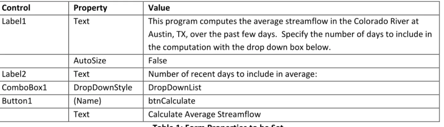 Figure 9 Final Form  Now you will add the choice of 1 to 10 days to the combo box. 