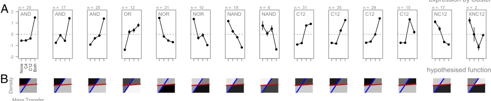 Table 1.The primary P. aeruginosa signal molecules showa robust near twofold difference in decay rate across a diverseset of growth environments