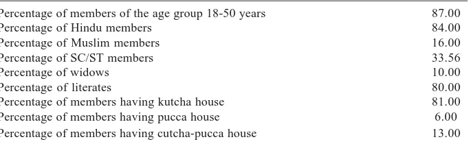 Table 2: Profile of SHG Members