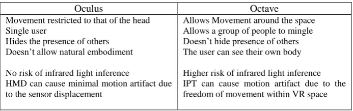 Table 1. Advantages and disadvantages in combining fNIRS with HMDs and IPT 