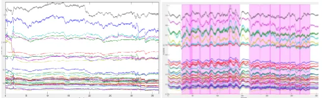 Figure 6 example time series acquired from combining fNIRS with custom Oculus Rift DK2 (left) and Octave (right)