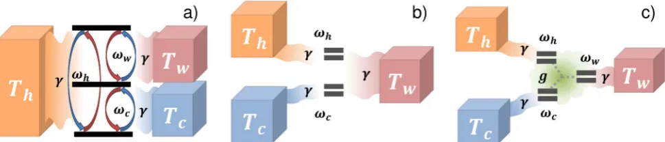 Figure 1 g controls the overall strength of the interaction( |1w0h1ch0 Pæ Æ0w1c | 1 h.c.)