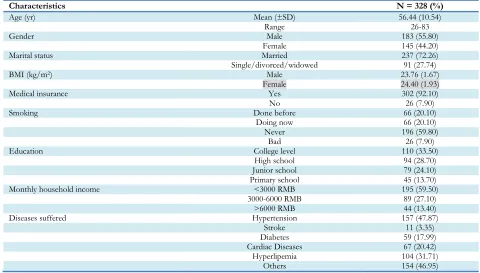 Table 1: Sociodemographic and clinical characteristics of the sample  