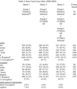 Table 3: State Court Cases Only (2000-2009) 