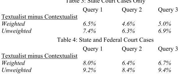 Table 3: State Court Cases Only 