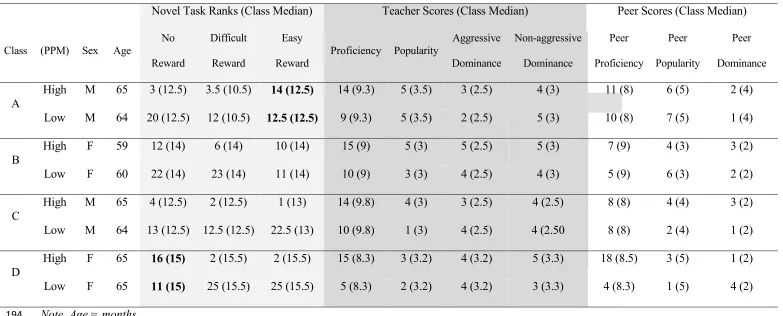 Table 2: Overview of the eight models, two selected from each class  