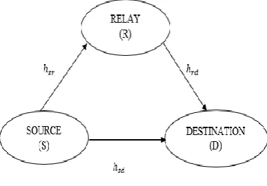 Fig 1.System Model  