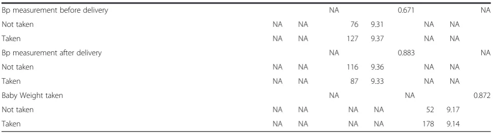 Table 3 Bivariate associations between the perceived quality of room conditions and the explanatory variables (Continued)