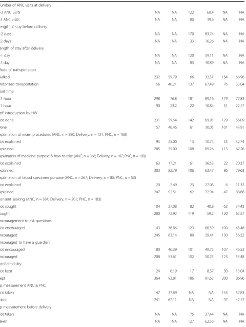 Table 1 Explanatory variables and their distribution in the sample (Continued)