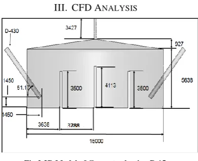 Fig.2 3D Model of Geometry having D 15m. 