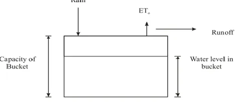 Figure 1:- Bucket model 