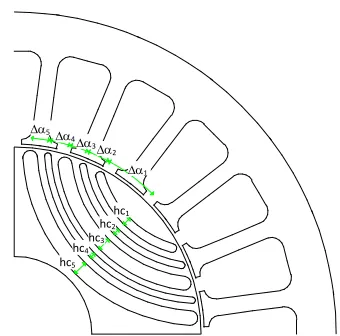 TABLE II – SYR MACHINES PROTOTYPES RATINGS 