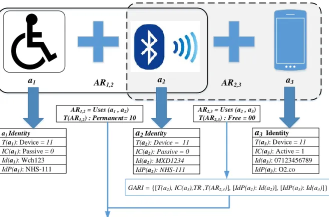 Fig. 2: An example of 