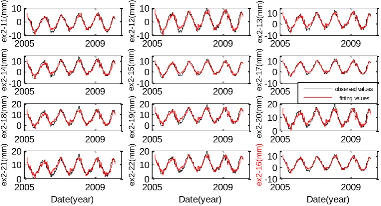Fig. 12.  Predicted results of the 11points and an checking point (ex2-16) using the spatio-temporal 