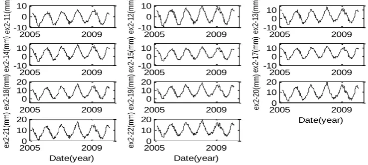 Fig. 3.  Displacement data series of the 11 monitoring points  