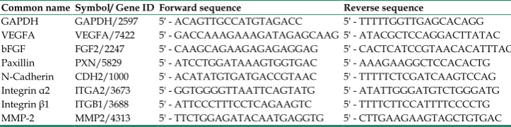Table 1 List of primer sequences 