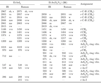 Table 3.8.Selected IR and Raman wavenumbers (in cm−1) of EtAsI2 and EtAs(S2N2)