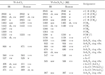 Table 3.9.Selected IR and Raman wavenumbers (in cm−1) of i PrAsCl2 and i PrAs(S2N2)