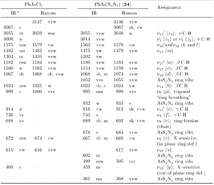 Table 3.11.Selected IR and Raman wavenumbers (in cm−1) of PhAsCl2 and PhAs(S2N2)