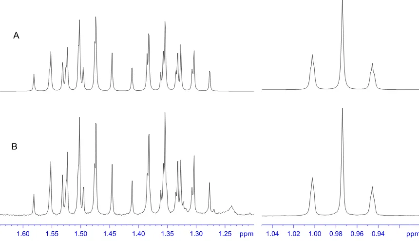 Table 3.3.1H NMR data of RAs(S2N2 a)