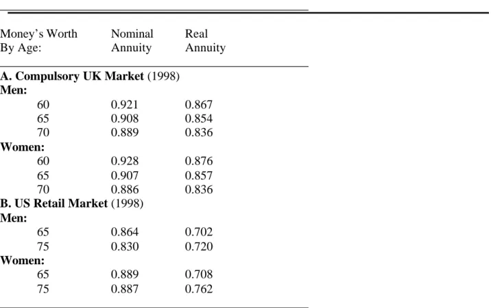 Table 10: Expected Discounted Values for Nominal and Real Annuities, UK and US  __________________________________________________ 