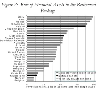 Figure 1: Long Term Pension Fund Returns 
