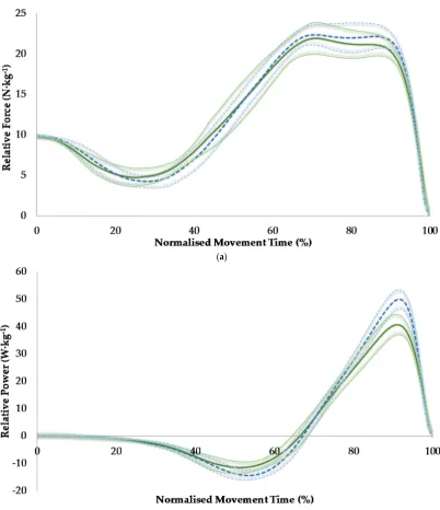 Figure 2. Cont.