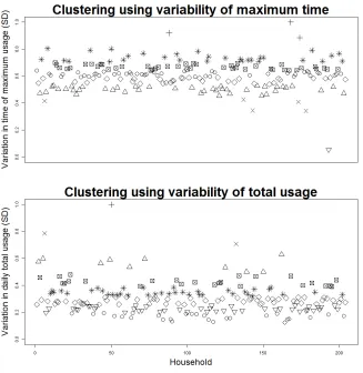 Fig. 2. Results for alternative variability measures