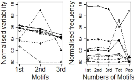 Table 2. Modiﬁed Rand index of clusters using diﬀerent clustering algorithms