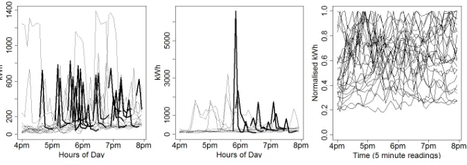 Fig. 4.Examplehouse(high variability)Fig. 5. Example house (lowvariability)Fig. 6.Loadproﬁlesforhigh variability cluster