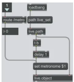 Figure   32.  [p   metro­ctrl]. 