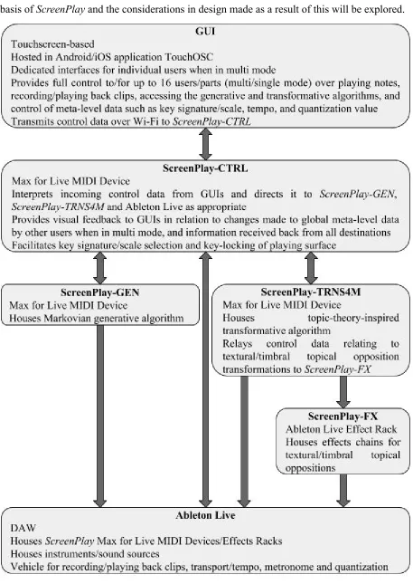 Figure   1.  System   overview   diagram. 