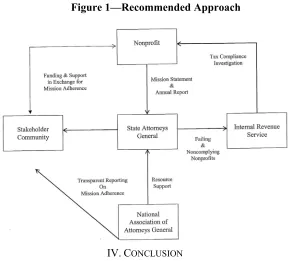 Figure 1—Recommended Approach 