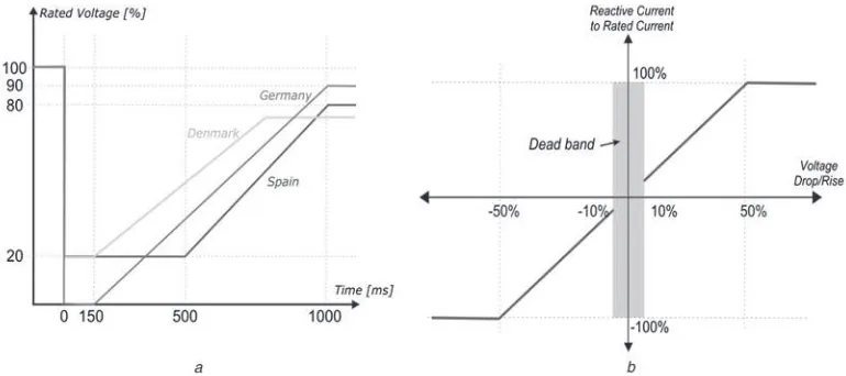 Fig. 2Four main types of voltage-sag generators