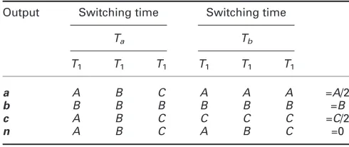Table 2Output voltage synthesising order for single-phasevoltage sag